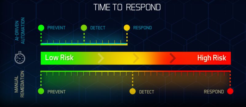 AI Response Heatmap